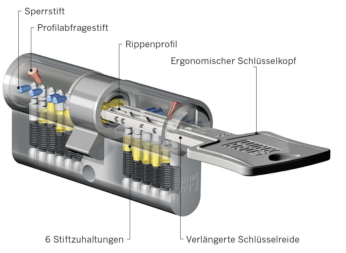 Schließsysteme für Eigenheime Einbruchschutz Schreiner